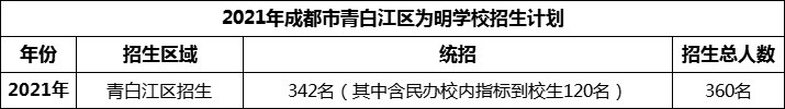 2024年成都市青白江區(qū)為明學(xué)校招生人數(shù)是多少？