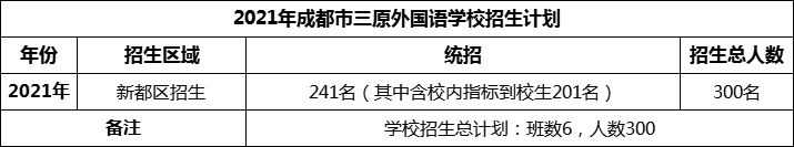 2024年成都市三原外國語學校招生計劃是多少？