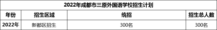 2024年成都市三原外國語學校招生計劃是多少？