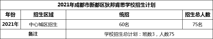 2024年成都市新都區(qū)狄邦肯思學校招生計劃是多少？