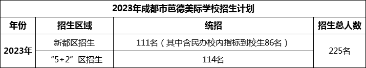 2024年成都市芭德美際學校招生計劃是多少？