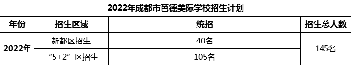 2024年成都市芭德美際學校招生計劃是多少？