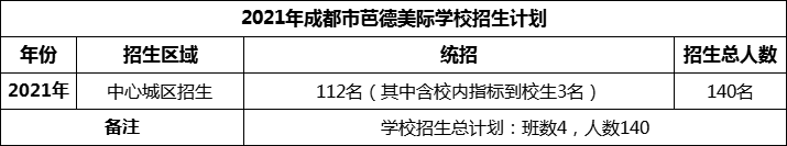 2024年成都市芭德美際學校招生計劃是多少？