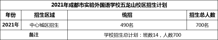 2024年成都市實(shí)驗(yàn)外國(guó)語(yǔ)學(xué)校五龍山校區(qū)招生人數(shù)是多少？