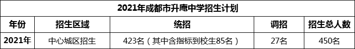 2024年成都市升庵中學(xué)招生人數(shù)是多少？