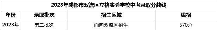 2024年成都市雙流區(qū)立格實驗學校招生分數(shù)是多少分？