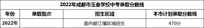 2024年成都市玉壘學(xué)校招生分?jǐn)?shù)是多少分？