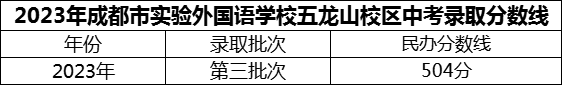 2024年成都市實(shí)驗(yàn)外國(guó)語(yǔ)學(xué)校五龍山校區(qū)招生分?jǐn)?shù)是多少分？