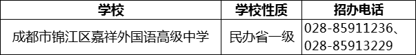 2024年成都市錦江區(qū)嘉祥外國語高級中學(xué)招辦電話是多少？