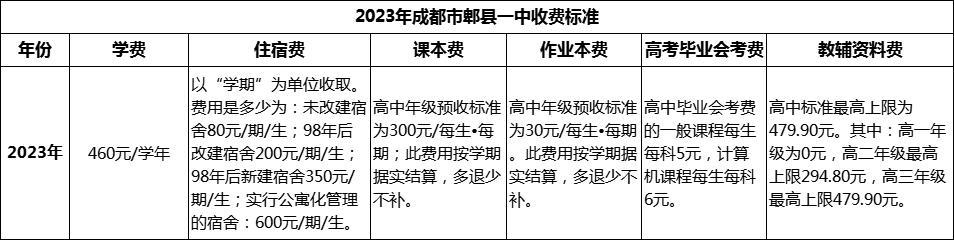 2024年成都市郫縣一中學(xué)費多少錢？