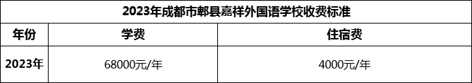 2024年成都市郫縣嘉祥外國語學校學費多少錢？