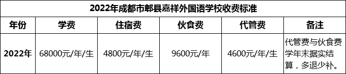 2024年成都市郫縣嘉祥外國語學校學費多少錢？