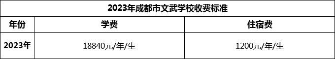 2024年成都市成都文武學校學費多少錢？