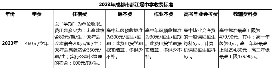 2024年成都市都江堰中學(xué)學(xué)費(fèi)多少錢？