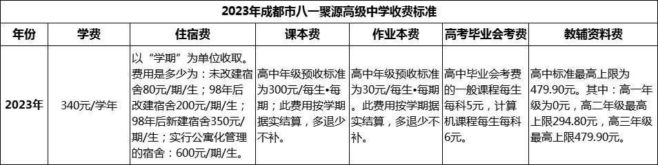 2024年成都市八一聚源高級中學學費多少錢？