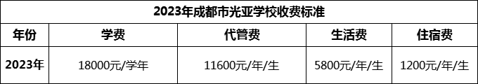 2024年成都市光亞學(xué)校學(xué)費(fèi)多少錢(qián)？