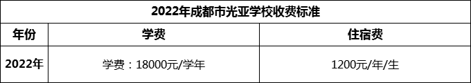 2024年成都市光亞學(xué)校學(xué)費(fèi)多少錢(qián)？