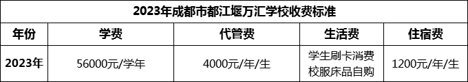 2024年成都市都江堰萬匯學(xué)校學(xué)費(fèi)多少錢？