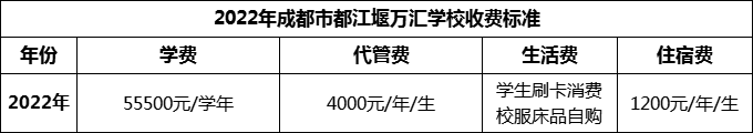 2024年成都市都江堰萬匯學(xué)校學(xué)費(fèi)多少錢？