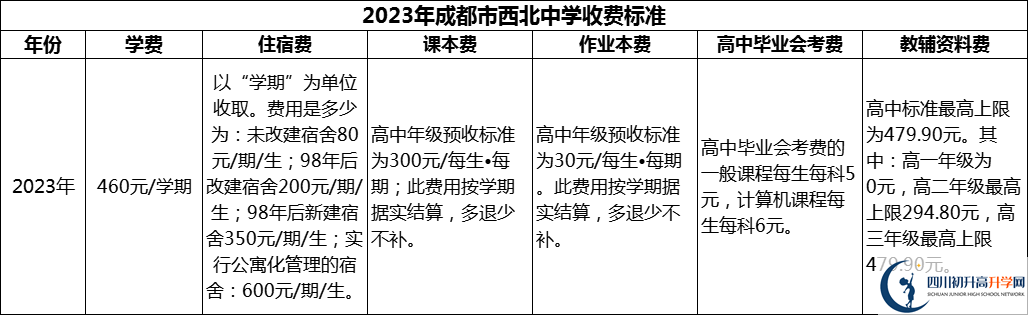 2024年成都市西北中學學費多少錢？