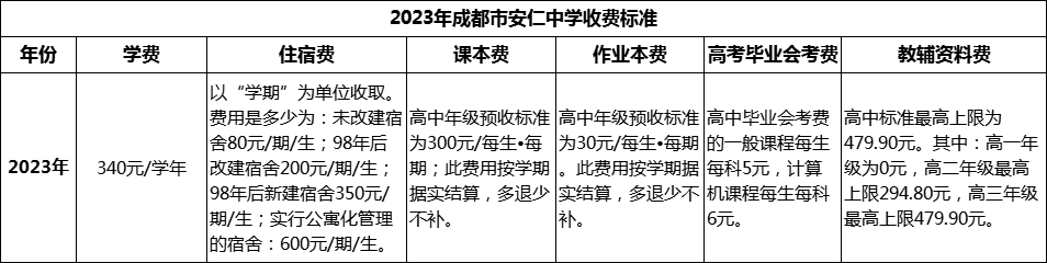 2024年成都市安仁中學(xué)學(xué)費多少錢？