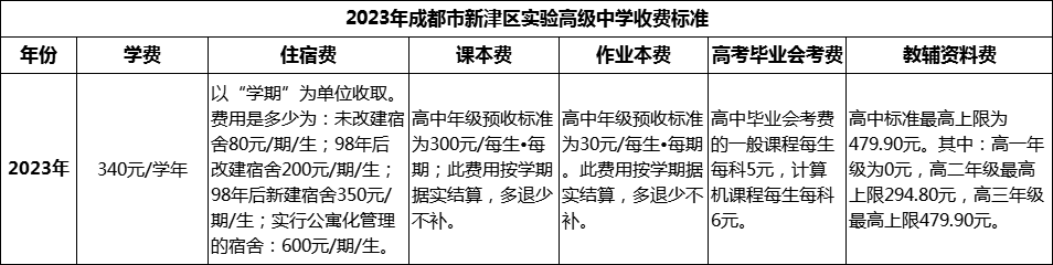 2024年成都市新津區(qū)實驗高級中學學費多少錢？