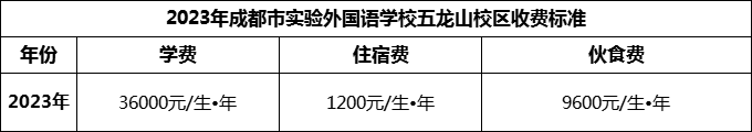 2024年成都市實驗外國語學(xué)校五龍山校區(qū)學(xué)費多少錢？