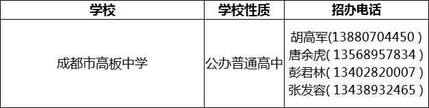 2024年成都市高板中學(xué)招辦電話是多少？