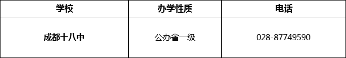 2024年成都市成都十八中招辦電話是多少？