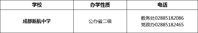 2024年成都市成都新航中學(xué)招辦電話是多少？