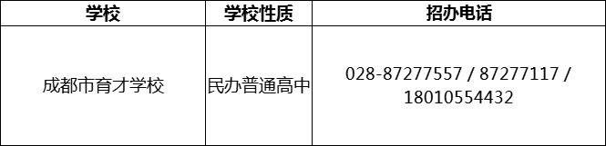 2024年成都市育才學校招辦電話是多少？