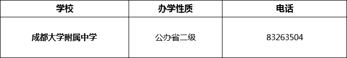 2024年成都市成都大學(xué)附屬中學(xué)招辦電話是多少？