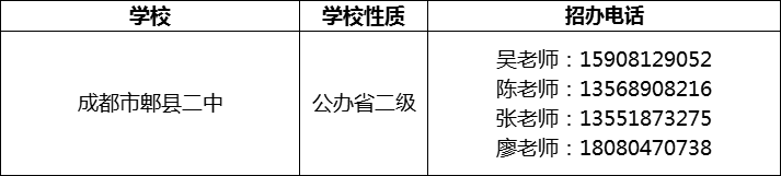 2024年成都市郫縣二中招辦電話是多少？