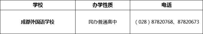 2024年成都市成都外國語學校招辦電話是多少？