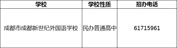 2024年成都市成都新世紀(jì)外國語學(xué)校招辦電話是多少？