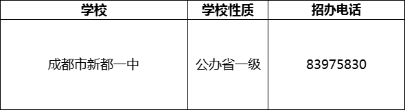 2024年成都市新都一中招辦電話是多少？