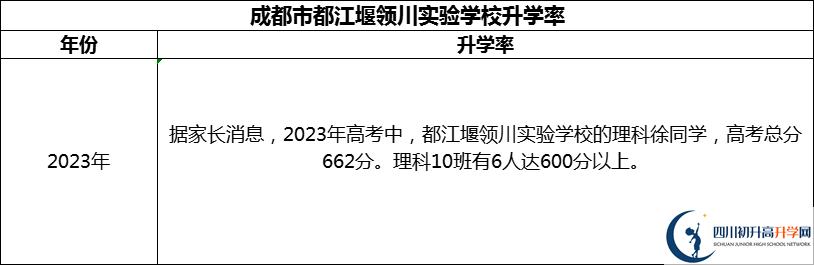 2024年成都市都江堰領川實驗學校升學率怎么樣？