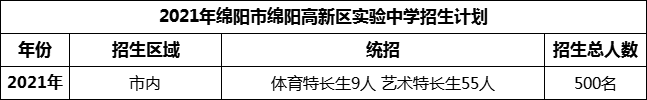 2024年綿陽市綿陽高新區(qū)實(shí)驗(yàn)中學(xué)招生計(jì)劃是多少？