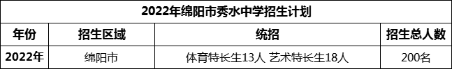 2024年綿陽市秀水中學招生計劃是多少？