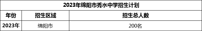 2024年綿陽市秀水中學招生計劃是多少？