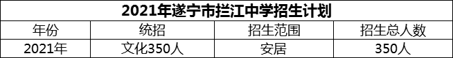 2024年遂寧市攔江中學(xué)招生計(jì)劃是多少？