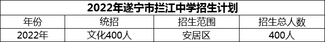 2024年遂寧市攔江中學(xué)招生計(jì)劃是多少？