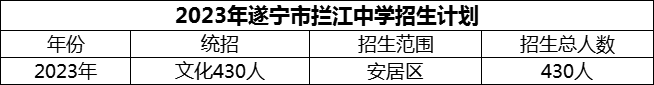 2024年遂寧市攔江中學(xué)招生計(jì)劃是多少？