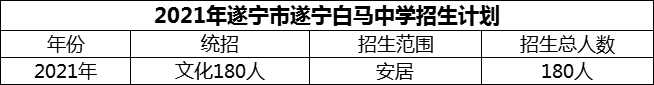 2025年遂寧市遂寧白馬中學(xué)招生計(jì)劃是多少？