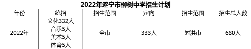 2024年遂寧市柳樹中學(xué)招生計(jì)劃是多少？