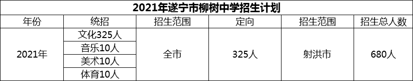 2024年遂寧市柳樹中學(xué)招生計(jì)劃是多少？