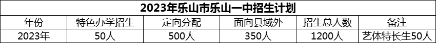 2024年樂山市樂山一中招生計(jì)劃是多少？