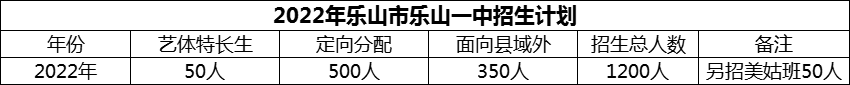 2024年樂山市樂山一中招生計(jì)劃是多少？