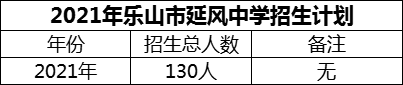 2024年樂山市延風(fēng)中學(xué)招生計劃是多少？