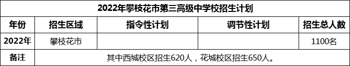 2024年攀枝花市第三高級中學校招生計劃是多少？